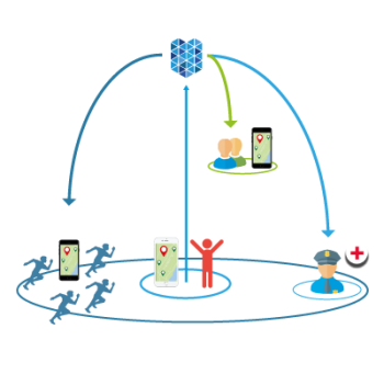 CrowdProtect